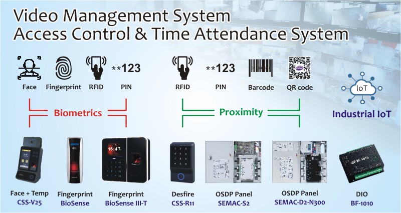 Chiyu Face Recognition Access Control Terminal is a fast and efficient method of authentication that support a video management system, time attendance system, and access control functions.