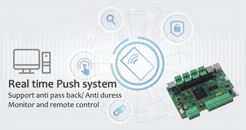 Wiegand and OSDP type Access Control Panel is a kind of real time push system