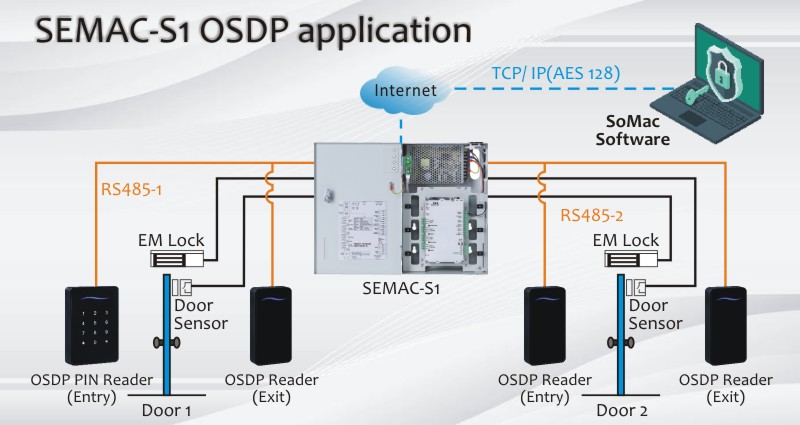 proimages/products/hardware/03EntryPanel/S1/SEMAC-OSDP.JPG