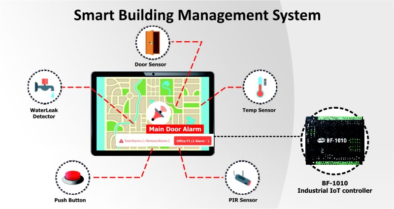 proimages/products/hardware/06DigitalIO/BF-1010/Smart_Building_Management_System.jpg